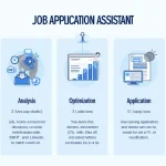 Revolutionize your job search with AI-powered analysis and optimization for higher success rates.