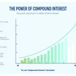Unlock the potential of your savings with compound interest – see how your money can grow exponentially over time!