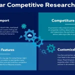 Transform your webinar strategy with our comprehensive Competitive Research Tool - analyze, optimize, and outperform competitors in the digital events space.