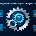 Transform your business strategy with our Demographic Market Impact Analysis Tool - the comprehensive solution for adapting to evolving market demographics and securing future growth.