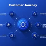 Transform your brand experience with our comprehensive Customer Journey Analysis Tool - your all-in-one solution for optimizing customer touchpoints and enhancing engagement.