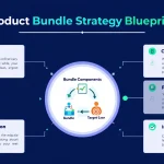 Master the art of product bundling with our comprehensive strategy blueprint - transform your product offerings into high-value packages that drive sales and customer satisfaction.