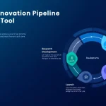 Revolutionize your brand's innovation process with our comprehensive Pipeline Analysis Tool - turning strategic insights into actionable optimization steps.