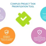 Revolutionize your project management with our AI-powered Complex Project Task Prioritization Tool - transforming chaos into streamlined success.