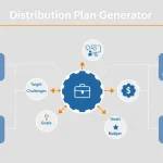 Transform your distribution strategy with our intelligent Distribution Plan Generator - converting your business inputs into comprehensive, actionable distribution plans tailored to your needs.