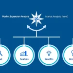 Transform your business growth strategy with our Market Expansion Analysis Tool - your comprehensive guide to identifying and evaluating new market opportunities with data-driven precision.