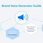 Transform your brand communications with our comprehensive Brand Voice Generator Guide - your path to consistent, engaging, and authentic brand messaging.