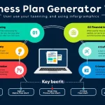 Revolutionize your business planning with our all-in-one Business Plan Generator Tool – streamlined, accurate, and professionally designed for entrepreneurs of all levels.