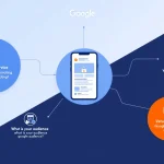 Transform your Google Display Ad creation process with this comprehensive visual guide to our automated ad generator tool - streamlining emotional ad creation from hours to minutes.