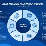Tingkatkan keberhasilan produk Anda dengan Alat Analisis Kelayakan Produk yang komprehensif - mengubah data mentah menjadi strategi bisnis yang terukur dalam hitungan menit.