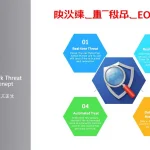 全面了解行业特定网络威胁，提升组织安全防御能力的智能分析工具。