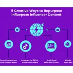 Transform your influencer content investment into multi-channel marketing gold with these 5 strategic repurposing techniques for maximizing owned media reach.