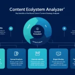 Maximize your marketing impact with the Brand Content Strategy Analyzer - a comprehensive tool that evaluates and optimizes your content strategy across owned, earned, and paid media channels.