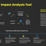 Transform your corporate social responsibility initiatives with our CSR Impact Analysis Tool - bridging the gap between business values and customer social priorities through data-driven insights.