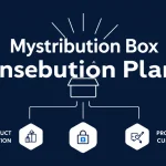 Transform your subscription box business with our Mystery Box Distribution Plan Generator - the ultimate tool for creating strategic, customer-focused distribution plans that align with your brand values.