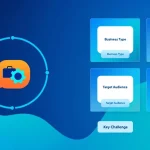 Transform your social media presence with our AI-powered Strategy Generator - create customized, data-driven content plans tailored to your brand's unique needs in minutes.