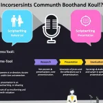 Revolutionieren Sie Ihre Reden mit unserem Rede-Optimierungs-Tool - von Kernbotschaften zu überzeugenden Ansprachen in Minuten.