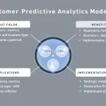 Transform your customer data into actionable insights with our Customer Predictive Analytics Model - a powerful tool for identifying high-value prospects and preventing customer churn.