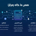 حاسبة مبتكرة تجمع بين تحليل التوفير المالي والإثبات الاجتماعي، مصممة لمساعدة الشركات في اتخاذ قرارات استثمارية ذكية مبنية على البيانات والتجارب الواقعية.