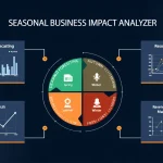 Transform your business strategy with the Seasonal Business Impact Analyzer - your comprehensive tool for understanding and optimizing seasonal patterns in revenue, operations, and resource allocation.