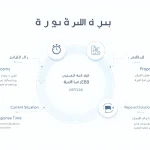 أداة مبتكرة لإنشاء ردود احترافية على شكاوى السفر والسياحة، تجمع بين التعاطف المهني والحلول العملية لضمان رضا العملاء