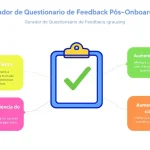 Otimize seu processo de integração com nosso Gerador de Questionário de Feedback Pós-Onboarding - transformando a experiência dos novos colaboradores em insights valiosos em minutos.