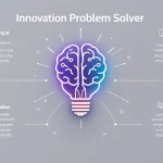 Transform complex business challenges into actionable solutions with our AI-powered Innovation Problem Solver - your strategic partner in digital problem-solving excellence.
