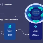 Transform your customer relationship management with our intelligent CRM Strategy Goals Generator - turning business insights into targeted, actionable CRM objectives.