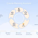 Transform your course planning process with our AI-powered Course Planning Assistant - creating comprehensive educational modules in minutes instead of hours.