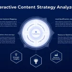 Transform your content strategy with our Interactive Content Analysis Tool - a comprehensive solution for competitive assessment and lead generation optimization.