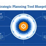 Transform complex business objectives into actionable strategies with our comprehensive Strategic Planning Tool - your digital companion for professional strategy development.