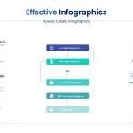 Transform complex information into compelling visual stories with our comprehensive guide to creating effective infographics using our specialized generator tool.