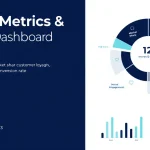 Master your brand's performance with our comprehensive Brand Metrics & KPI Dashboard - your all-in-one solution for tracking and analyzing crucial business metrics.