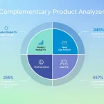 Transform your business growth strategy with our Complementary Product Analyzer - the data-driven tool that identifies lucrative opportunities for product line expansion and market penetration.