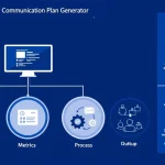 Transform your CRM achievements into compelling success stories with our automated Communication Plan Generator - streamlining stakeholder engagement across your organization.