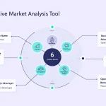 Transform your business strategy with our comprehensive Competitive Market Analysis Tool - your all-in-one solution for market positioning and competitor analysis.