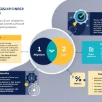 Discover perfect business partnerships with our Strategic Partnership Finder tool - your comprehensive solution for identifying and evaluating valuable collaboration opportunities.