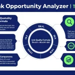 Master the art of strategic link building with our comprehensive Backlink Opportunity Analyzer Tool - your gateway to identifying and securing high-quality backlinks for enhanced domain authority.