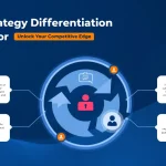 Transform your customer relationship management with our CRM Strategy Differentiation Calculator - your pathway to creating uniquely tailored strategies that leverage your business's strengths.