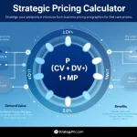 Master your market positioning with our Strategic Pricing Calculator - transform business data into optimized pricing strategies backed by advanced analytics and real-world success cases.