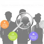 Revolutionize your market research with our Target Audience Identification Tool - transform product ideas into precise customer profiles in minutes.