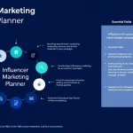 Transform your influencer marketing strategy with our comprehensive Campaign Planner - your all-in-one tool for creating targeted, results-driven campaigns that convert.