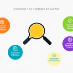 Otimize a análise de feedback dos clientes com nossa ferramenta avançada, transformando comentários em insights acionáveis em minutos.