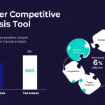 Transform your business strategy with our comprehensive Competitive Analysis Tool - delivering data-driven insights and actionable competitive intelligence in minutes.