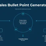 Transform your product features into compelling sales copy with our Sales Bullet Point Generator - the smart tool that creates persuasive, benefit-focused bullet points in seconds.