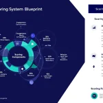 Master the art of lead prioritization with this comprehensive Lead Scoring System Blueprint - your guide to identifying and converting high-value prospects efficiently.