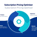 Transform your subscription business with data-driven pricing optimization - reduce churn and boost customer retention through strategic price modeling and analysis.