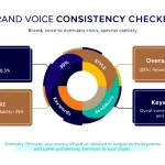Transform your content marketing with our Brand Voice Consistency Checker - an intelligent tool that ensures your messaging stays true to your brand's DNA across all communications.
