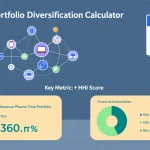 Transform your product portfolio management with our interactive diversification calculator - providing instant insights into portfolio health, risk levels, and expected returns.