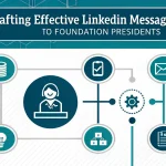 Master the art of professional networking with our comprehensive guide to crafting compelling LinkedIn messages for corporate foundation presidents using our automated message generator.